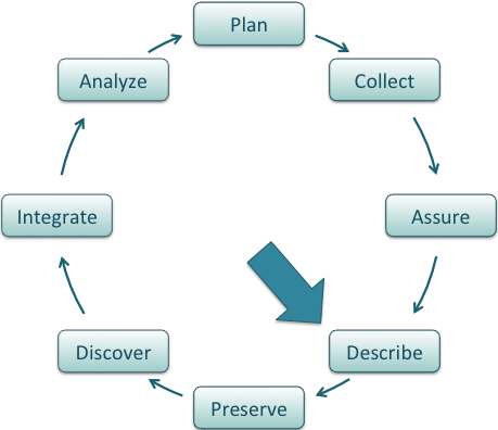DataONE. Public domain