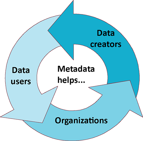 Photo Attribution: DataONE Community Education & Outreach Working Group