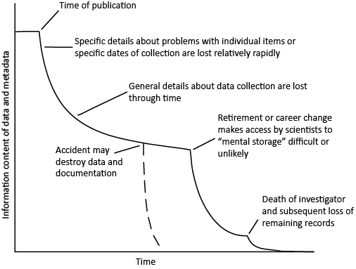 Photo Attribution: Ecological Applications