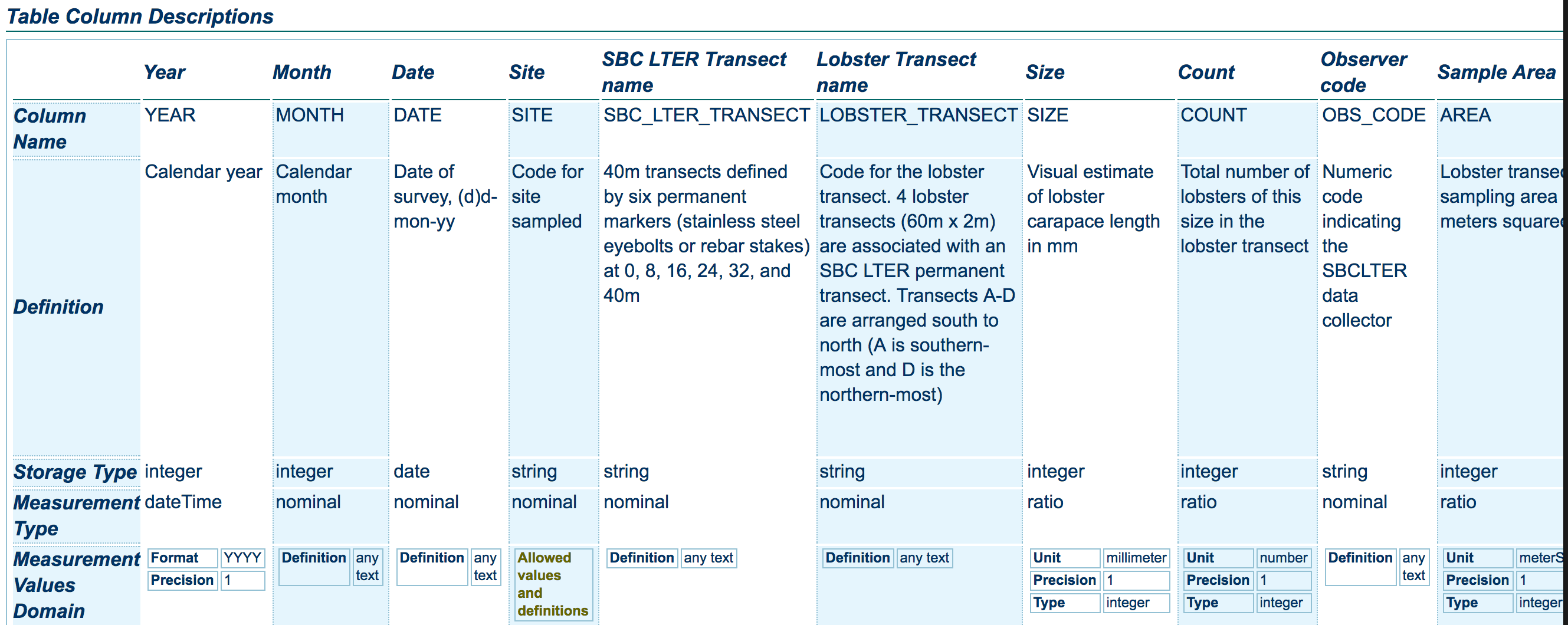Santa Barbara LTER metadata record