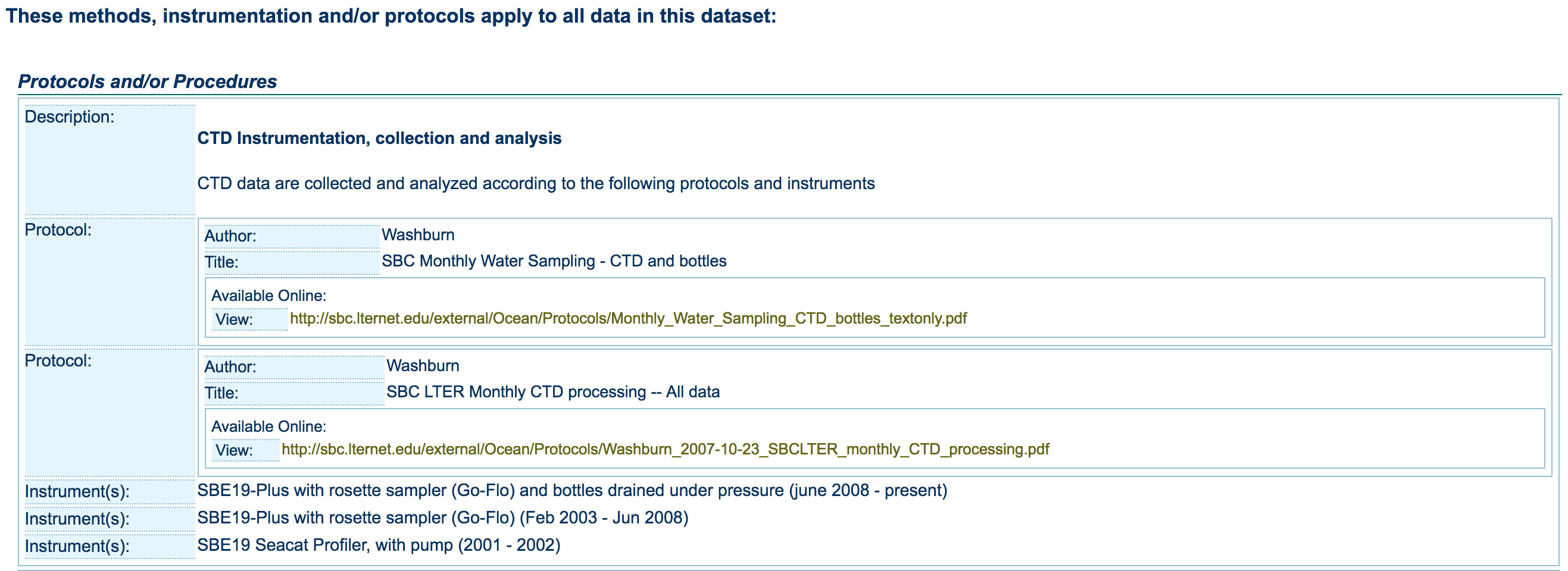 Photo of SBLTER metadata